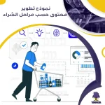 نموذج تطوير محتوى حسب مراحل الشراء