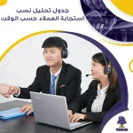 جدول تحليل نسب استجابة العملاء حسب الوقت جاهز
