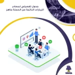 جدول تفصيلي لمصادر الزيارات الناتجة عن الحملة جاهز