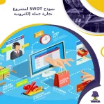 نموذج SWOT لمشروع تجارة جملة إلكترونية