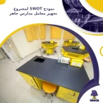 نموذج SWOT لمشروع تجهيز معامل مدارس جاهز