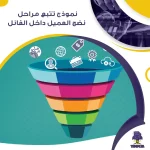 نموذج تتبع مراحل نضج العميل داخل الفانل