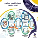 نموذج تقويم محتوى نصف سنوي ( PDF – DOC )